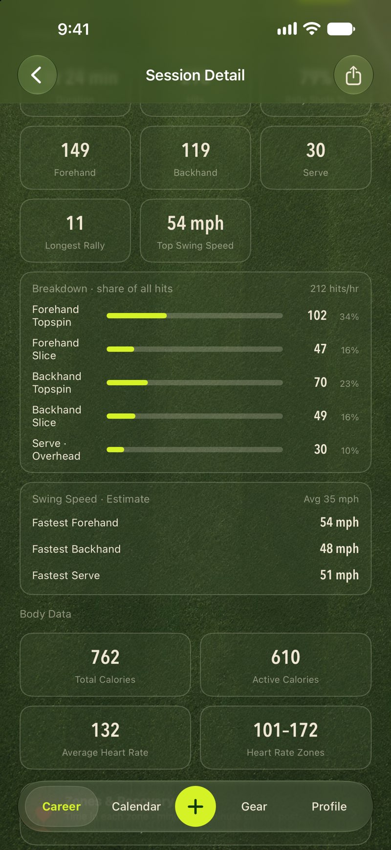 Swing speed panel